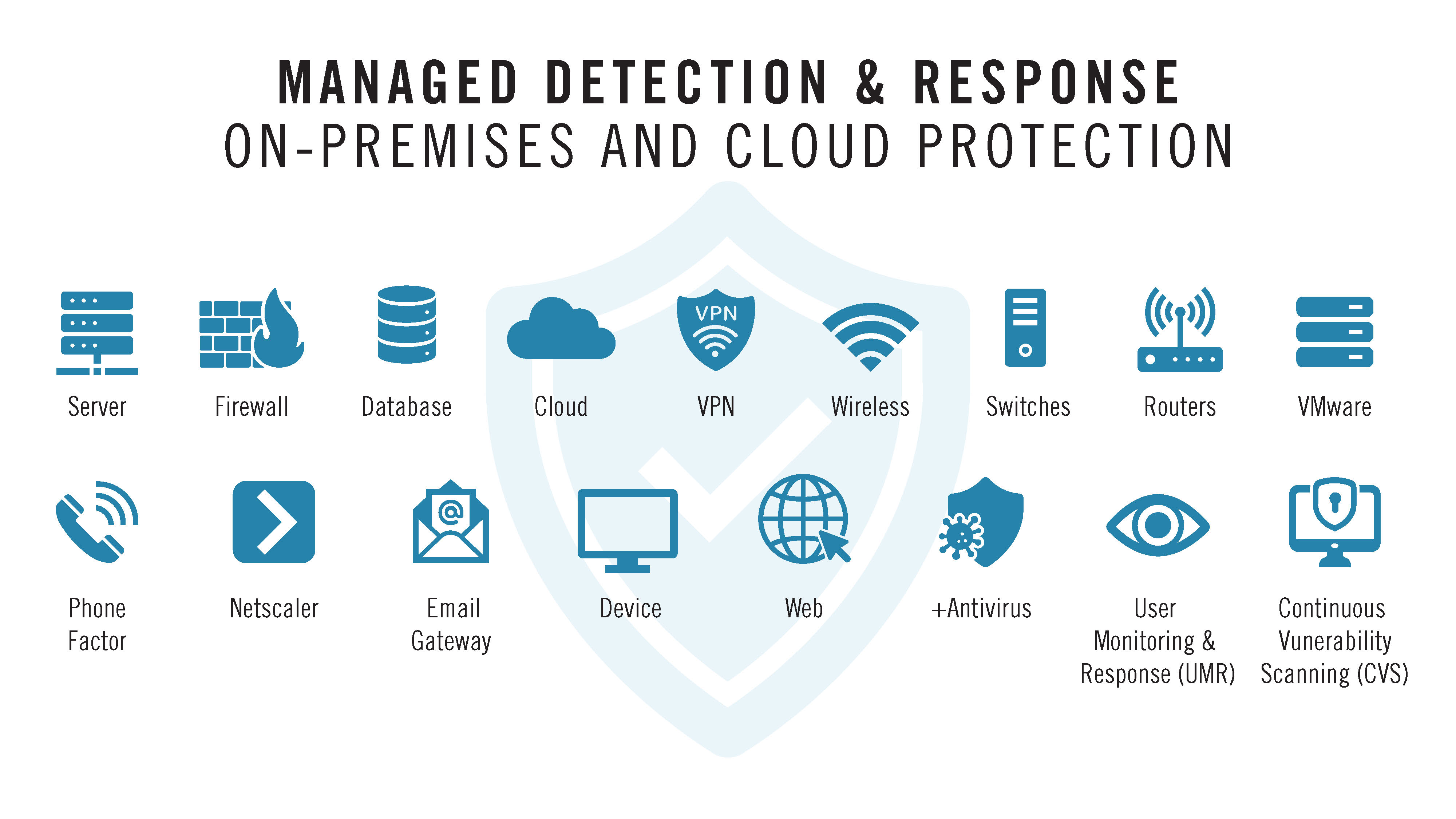 Managed-Detection-&-Response-On-Premises-and-Cloud-Protection