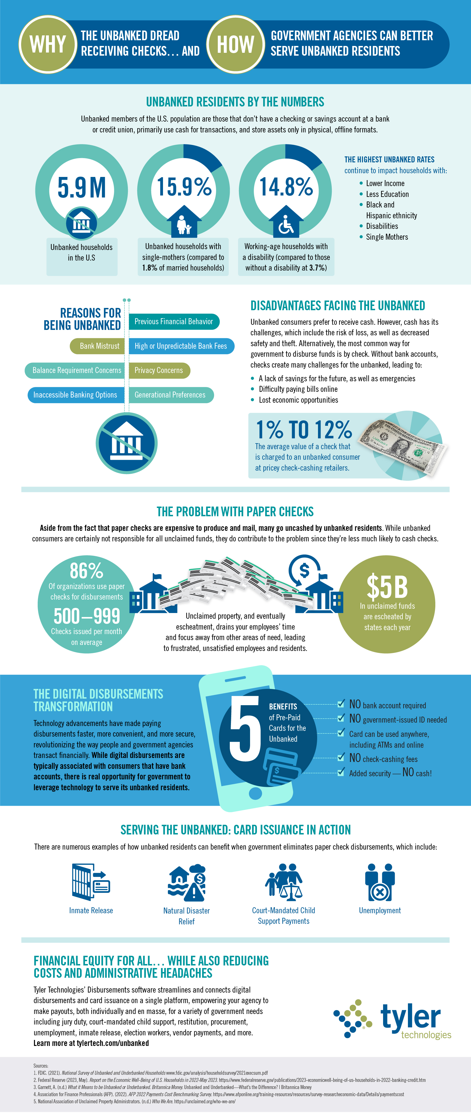 Unbanked Residents by The Numbers Infographic