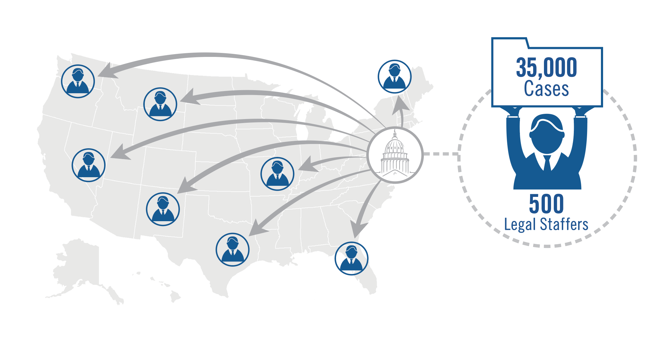 General Counsel Infographic