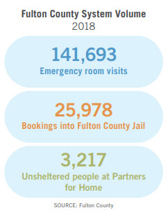 Fulton County System Volume