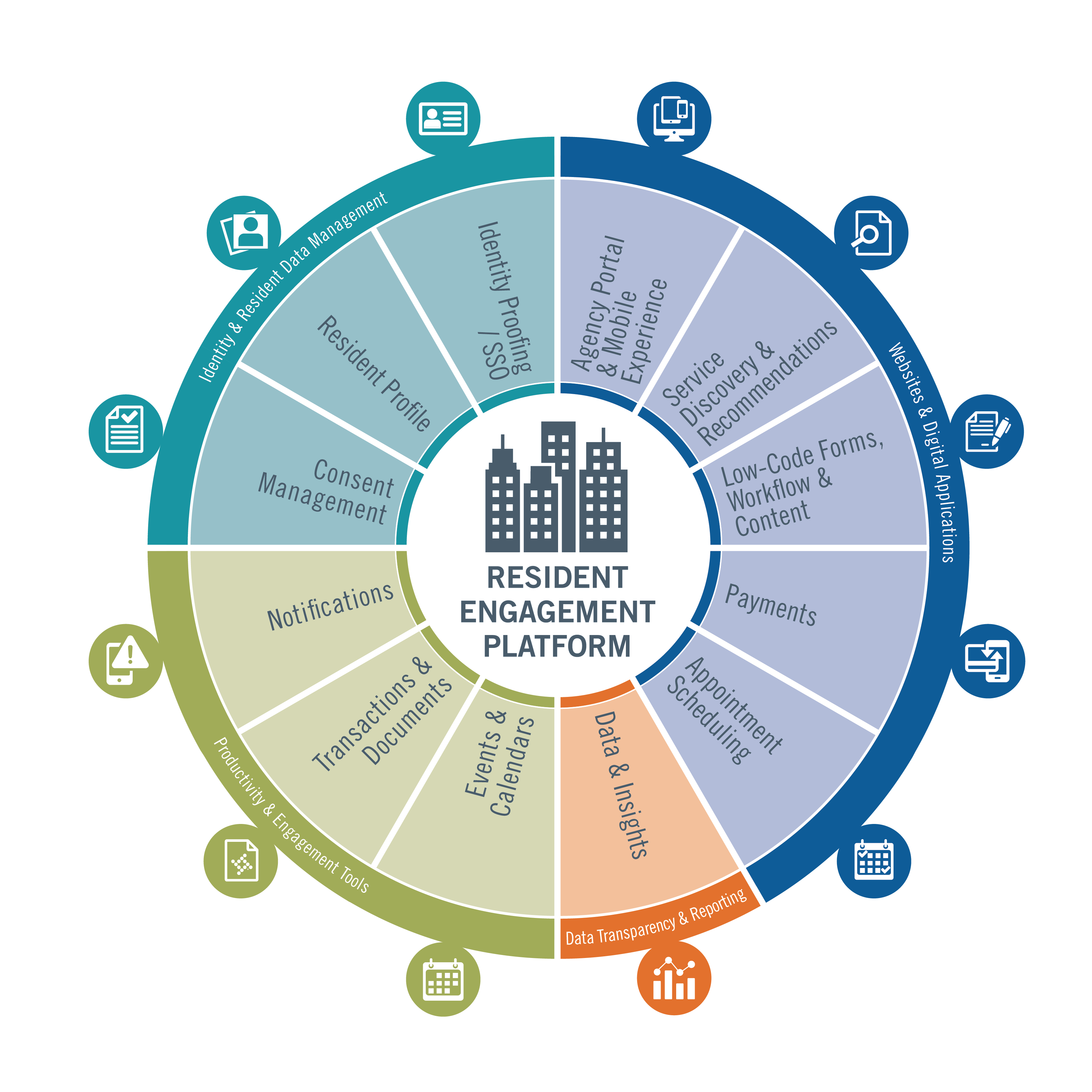 Resident-Engagement-Platform-Interactive-Wheel-Graphic